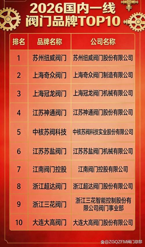 權威第三方機構盤點 消防閥門十大品牌綜合實力排行榜（電站閥領域專項解析）